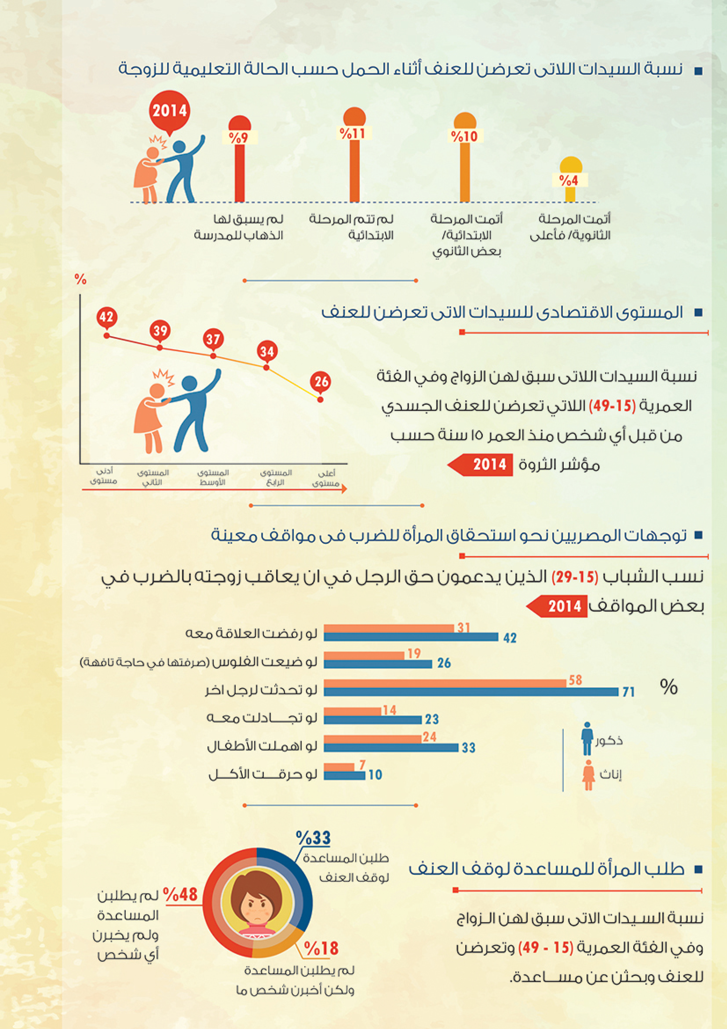 العنف ضد المرأة — 3